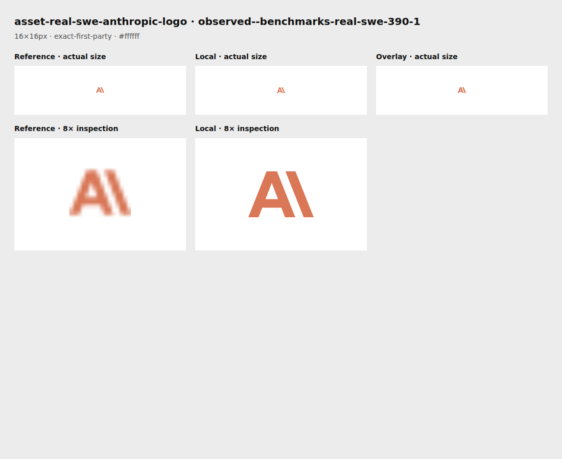 Source reference and local render for asset-real-swe-anthropic-logo, observed--benchmarks-real-swe-390-1