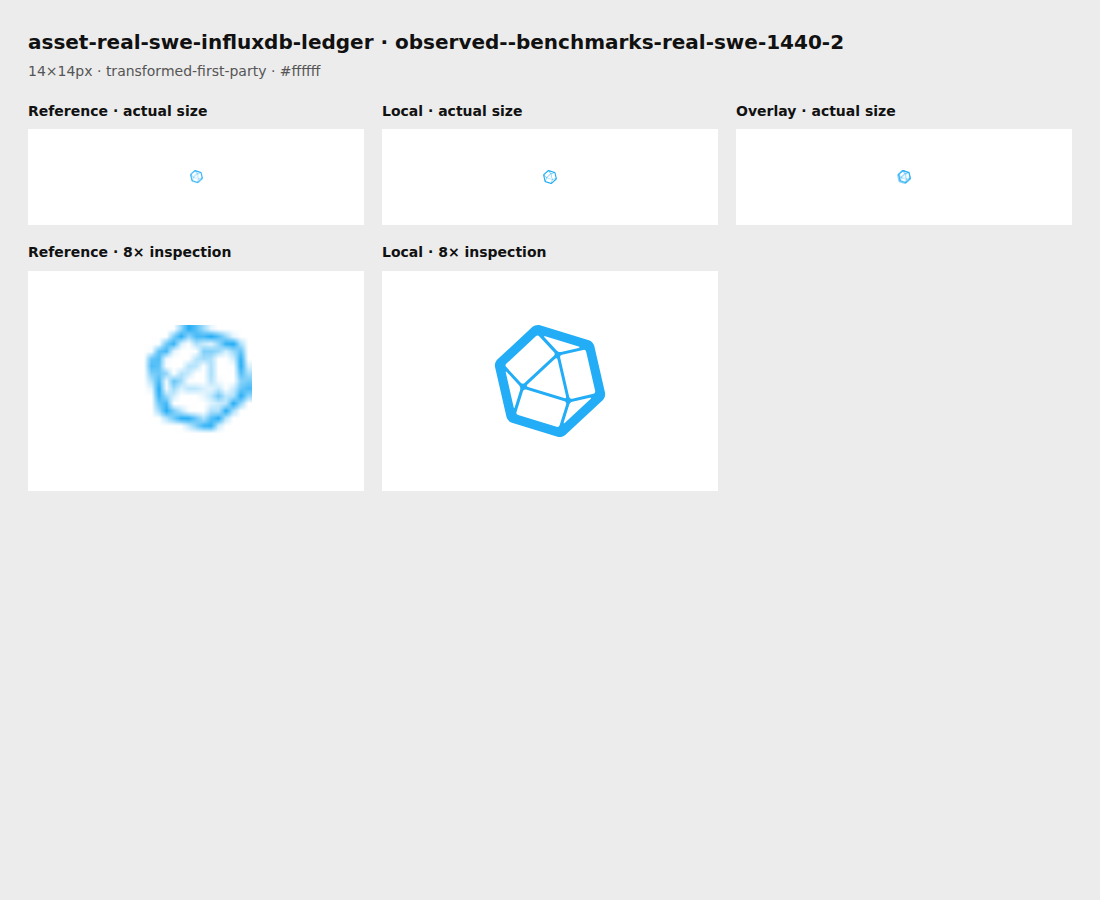Source reference and local render for asset-real-swe-influxdb-ledger, observed--benchmarks-real-swe-1440-2