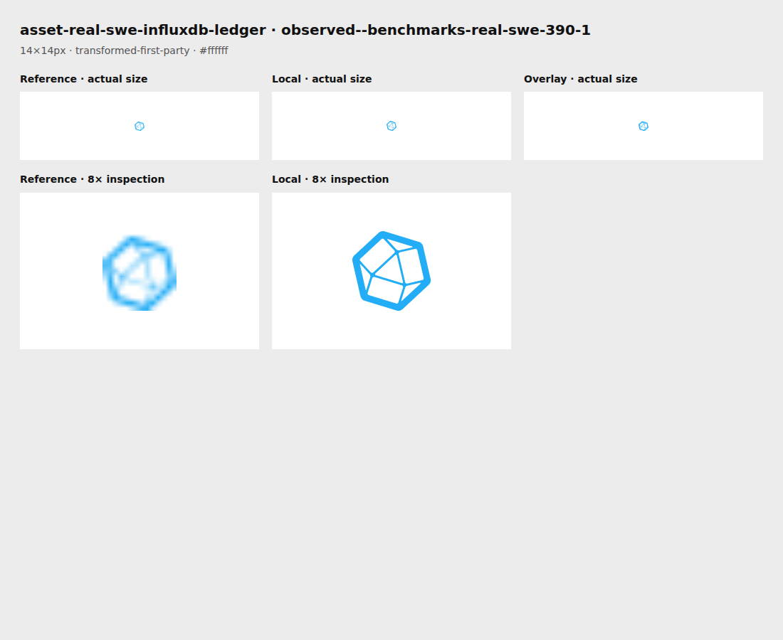 Source reference and local render for asset-real-swe-influxdb-ledger, observed--benchmarks-real-swe-390-1
