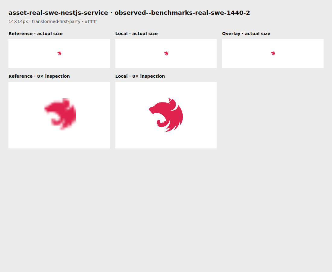 Source reference and local render for asset-real-swe-nestjs-service, observed--benchmarks-real-swe-1440-2