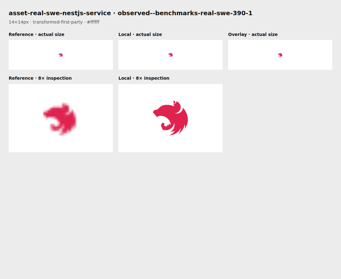 Source reference and local render for asset-real-swe-nestjs-service, observed--benchmarks-real-swe-390-1