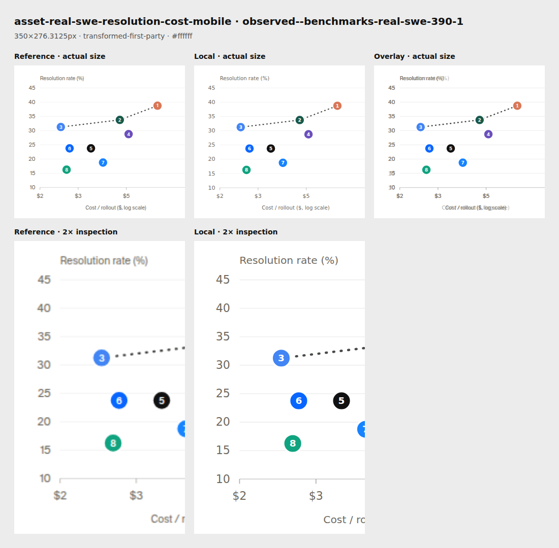 Source reference and local render for asset-real-swe-resolution-cost-mobile, observed--benchmarks-real-swe-390-1